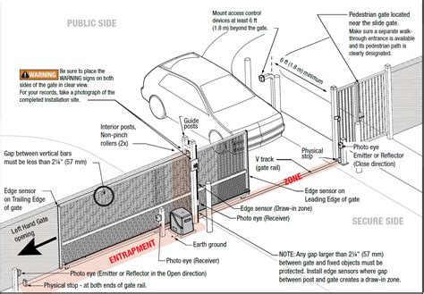 ul 325 safety standards